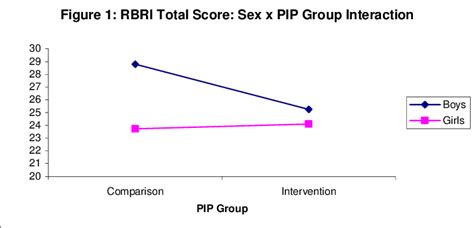 Sex Pip .